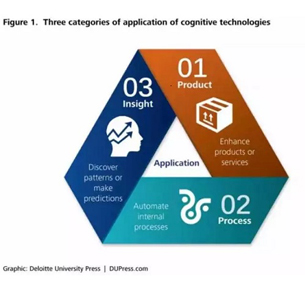 物联网大肆扩张智慧城市概念火热 LED显示屏行业能在其中有何作为？