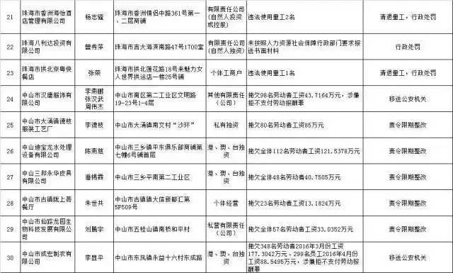 LED“老赖”企业遭曝光！广东41家企业因拖欠工资上黑榜！