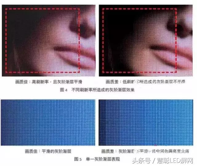 技术揭秘！小点间距LED显示屏影像表现的真相与手段