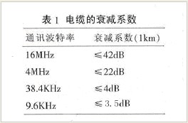 LED显示屏信号传输的可靠性分析