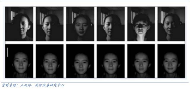 各大巨头布局脸部识别 IR LED厂迎商机