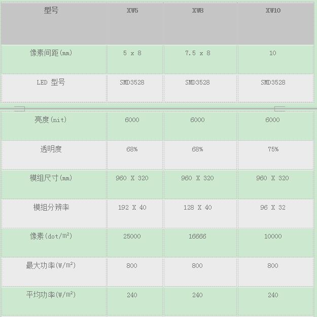 晶泓科技 XW系列透明LED显示屏