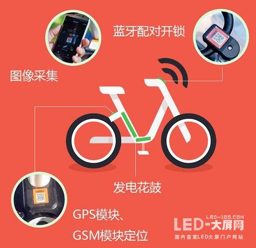 物联网不在遥不可及 早已“潜伏”生活之中 物联网不在遥不可及 早已“潜伏”生活之中