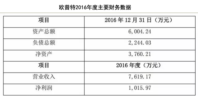 LED胶水业现整合并购潮 宜安科技拟2.2亿收购欧普特