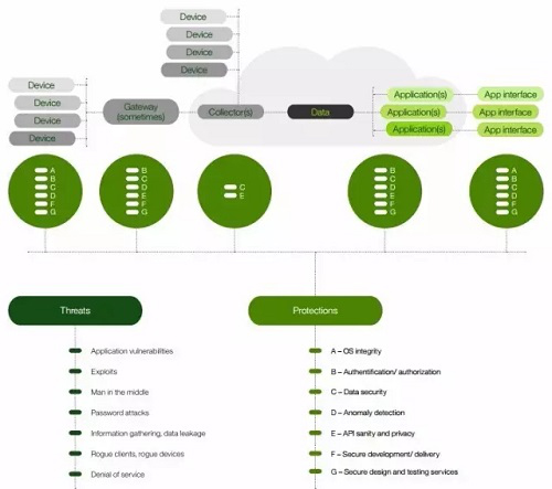 物联网大肆扩张智慧城市概念火热 LED显示屏行业能在其中有何作为？