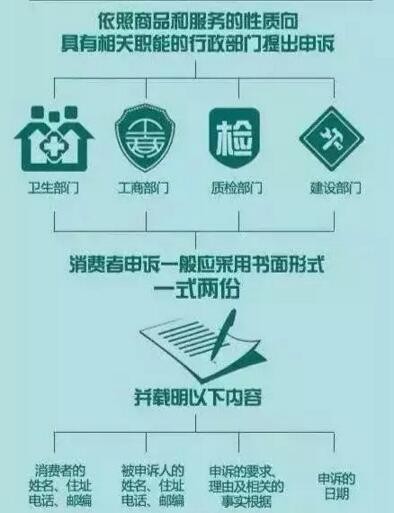 3.15打假如火如荼 LED行业三种消费侵权你重视了吗？