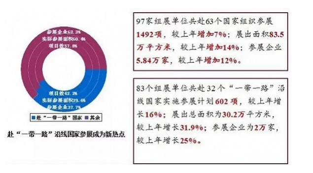 中国展览经济分析与展望 2016年举办展会最多的城市及展馆竟是它! 中国展览经济分析与展望 2016年举办展会最多的城市及展馆竟是它!