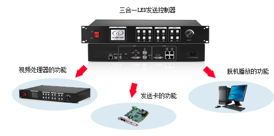 凯视达三合一大发送 超级全能王！
