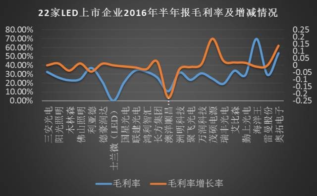 LED封装如何实现业态的颠覆？
