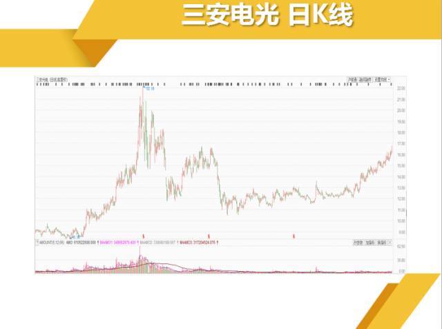纵观全球LED产业！最新市场结构揭露！