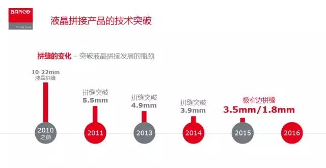 巴可创新控制室解决方案巡展 暨巴可—伟昊超窄边液晶产品联合推广会在广州盛大开幕