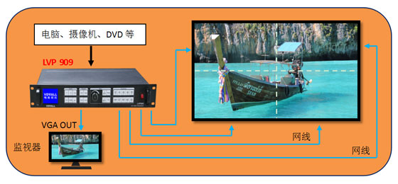 “极致拼接” 唯奥视讯LVP909开启大屏拼接新时代