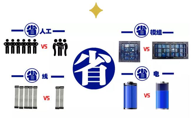 做标准高科是认真的——P5、P5.93全面创新只为更好