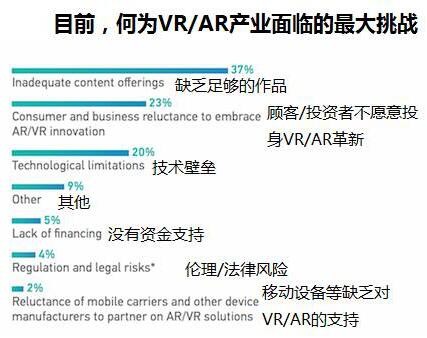 VR需求刺激LED市场 欧司朗/利亚德/联建光电等企业加速布局