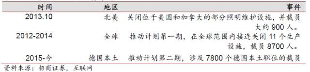 LED产业链迎来新一轮涨价行情 多家LED企业受益
