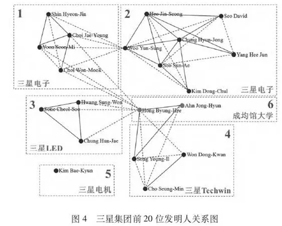 三星石墨烯专利分析 我国相关产业如何发展？