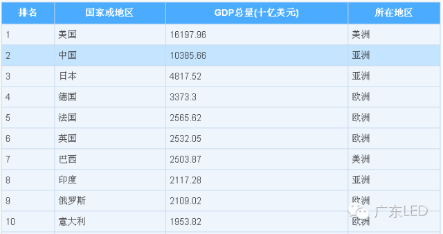国际市场博弈 中国LED企业要对不公正待遇Say No !