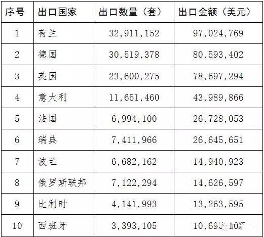 LED行业不景气？一组数据告诉你！