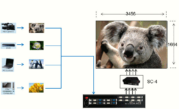 为舞台而生 唯奥视讯LVP7000拼接处理器即将上市