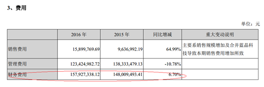 华灿光电财报“规律性”盈亏 玩的是什么套路？