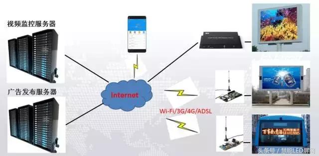 灰度科技专业解析：LED显示屏视频监控解决方案 ！