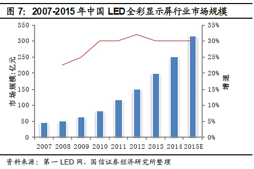 深度报告：LED供需格局正在发生深刻根本变化