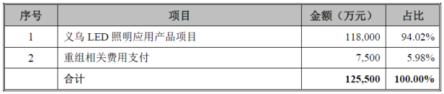 木林森拟投12.87亿元新建LED灯丝灯生产基地 木林森拟投12.87亿元新建LED灯丝灯生产基地