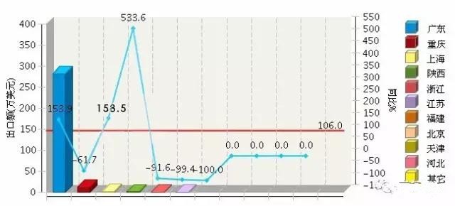 LED行业不景气？一组数据告诉你！