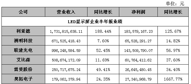 LED显示屏大国方略 与世界共舞 终不是梦！