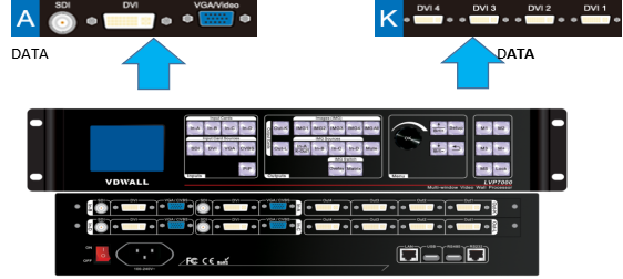 为舞台而生 唯奥视讯LVP7000拼接处理器即将上市