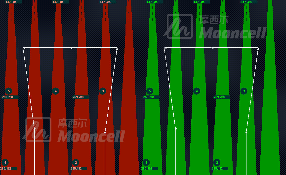 苍穹之顶大放“异”彩 摩西尔又一异形穹顶屏精品项目的落成 苍穹之顶大放“异”彩 摩西尔又一异形穹顶屏精品项目的落成