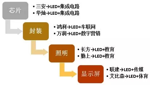 2016年LED行业变了!变的都在这里 2016年LED行业变了!变的都在这里