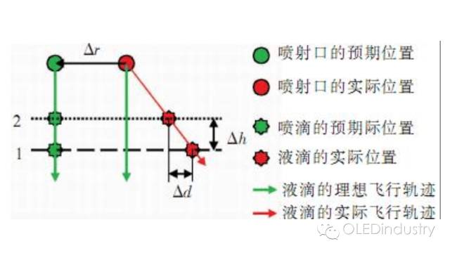 【稀罕货】全面解析OLED制备工艺中的几大关键技术