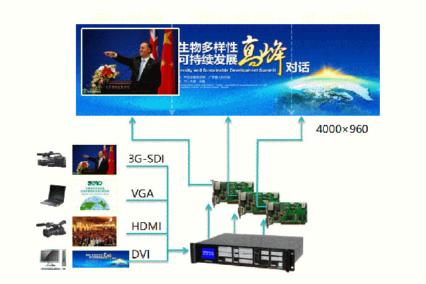 为舞台而生 唯奥视讯LVP7000拼接处理器即将上市