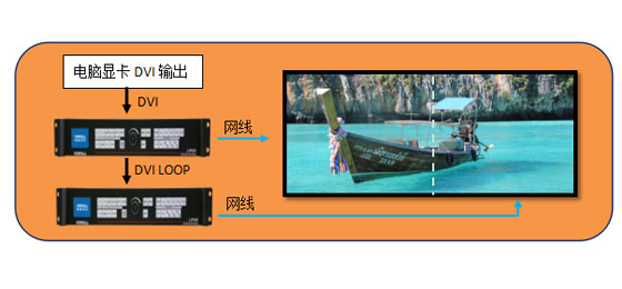 “极致拼接” 唯奥视讯LVP909开启大屏拼接新时代