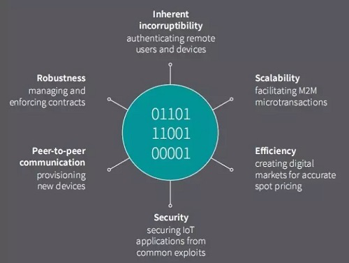 物联网大肆扩张智慧城市概念火热 LED显示屏行业能在其中有何作为？