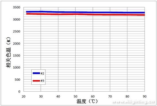 EMC封装深度评测:离大规模应用仅一步之遥 EMC封装深度评测:离大规模应用仅一步之遥