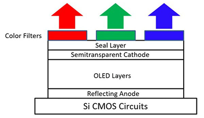微型OLED屏幕问世 像素密度高达2940ppi
