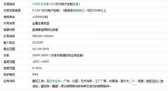 LED投光灯和LED泛光灯到底有何区别 LED投光灯和LED泛光灯到底有何区别