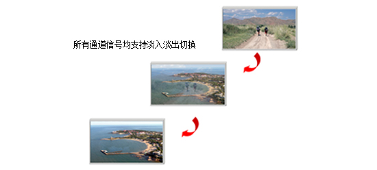 凯视达三合一大发送 超级全能王！