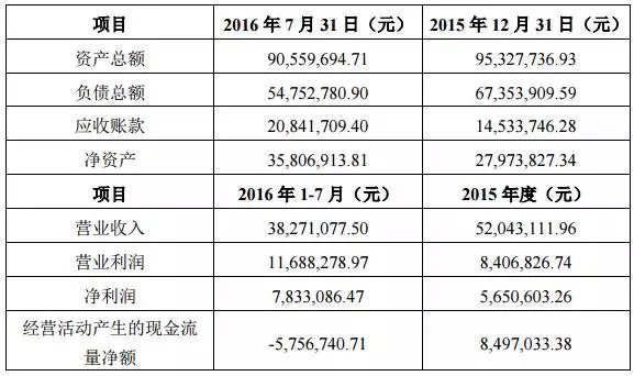 LED业内如何看待利亚德一举并购三工程公司之事？