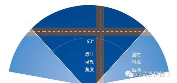从事LED显示行业多年 这些基础知识你知道多少？