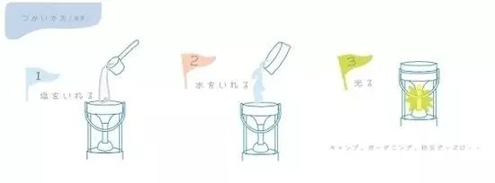 近期面世的十款LED新品新技术 哪种最得你心? 近期面世的十款LED新品新技术 哪种最得你心?