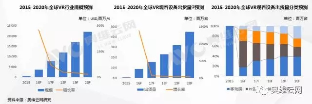 机遇与挑战并存 期待VR成为一种新的模式