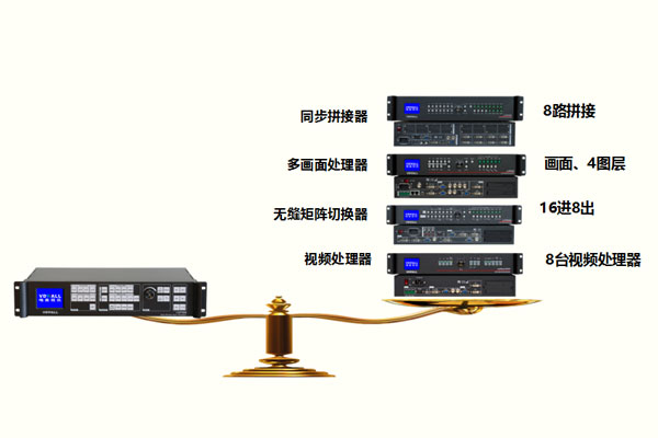 为舞台而生 唯奥视讯LVP7000拼接处理器即将上市
