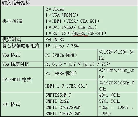 唯奥视讯LVP909 至臻打造 极致拼接！