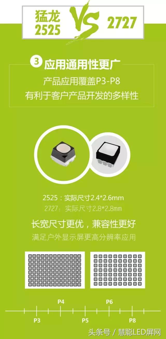 猛龙2525 晶台户外显示新品！