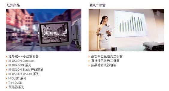 如欧司朗被三安光电收购 投影光源市场将如何改变？