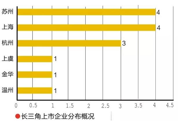 LED上市公司业绩快报大解读 7家全年利润上涨94%