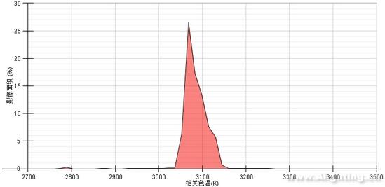 EMC封装深度评测:离大规模应用仅一步之遥 EMC封装深度评测:离大规模应用仅一步之遥